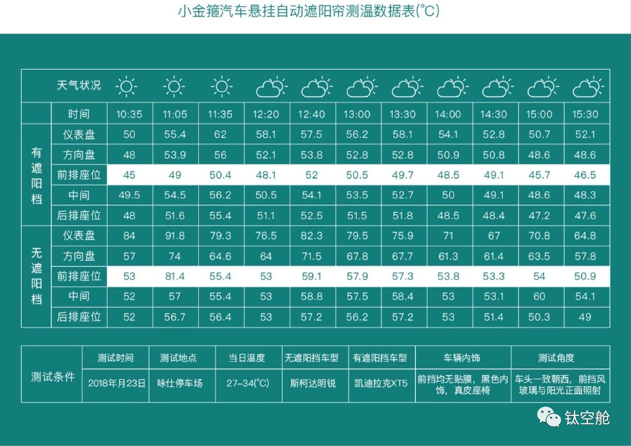 爱车防暴晒，老司机的杀手锏是“小金箍棒”