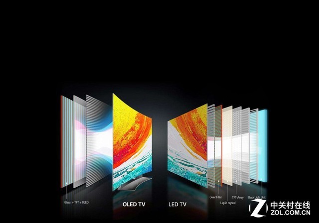 LCD、OLED两开花中国雄霸显示面板业指日可待