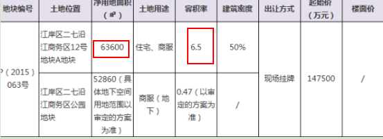P(2015)063号地块挂牌指标 P(2015)063号地块挂牌指标
