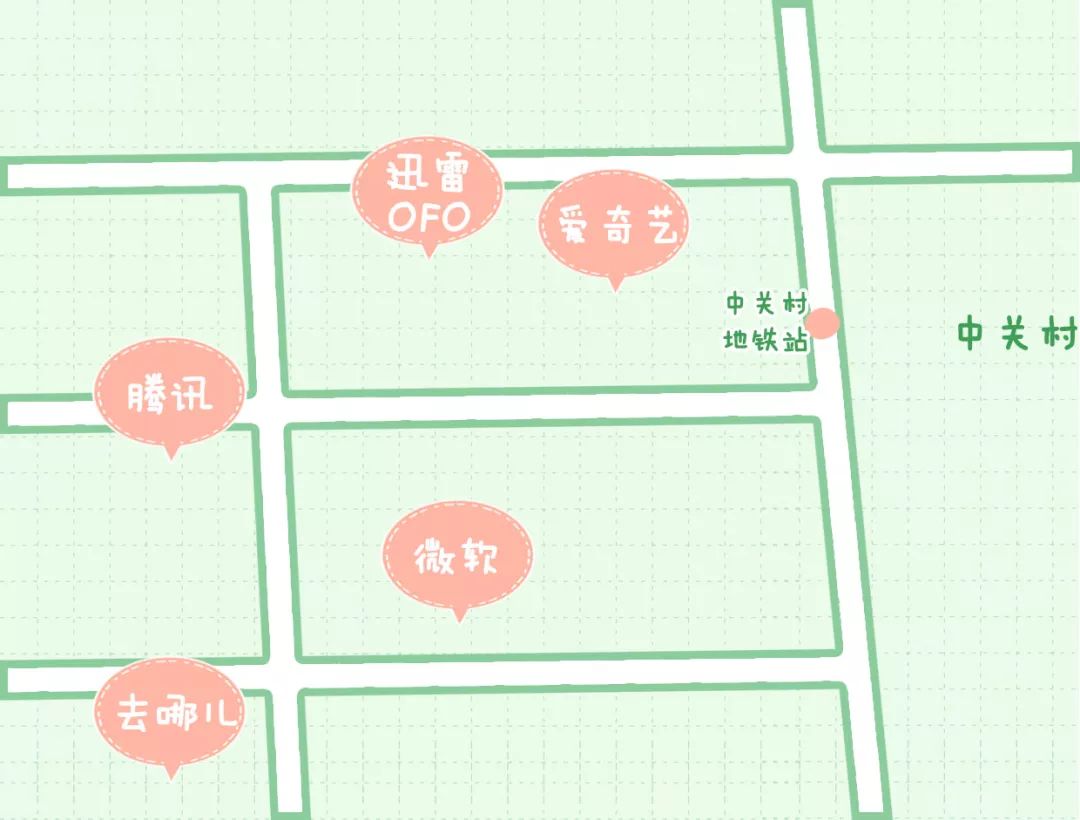 北京互联网人觅食图鉴