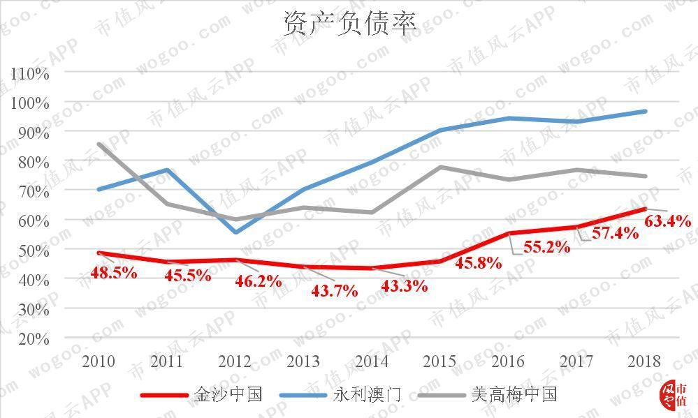 性感荷官发牌,揭秘澳门最大赌场运营商金沙中国