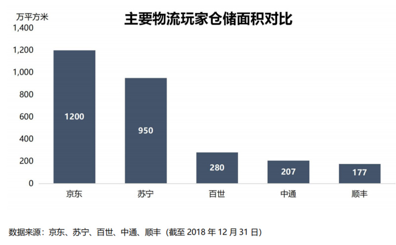 智氪分析丨有口皆碑的京东物流，为何被扼住扭亏为盈的咽喉？