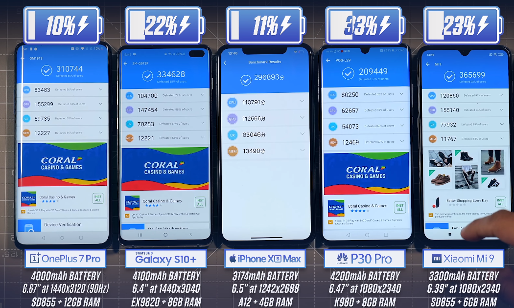 一加7 pro的电量也是垫底的,而且这个跑分似乎有点出乎意料,一加7 pro
