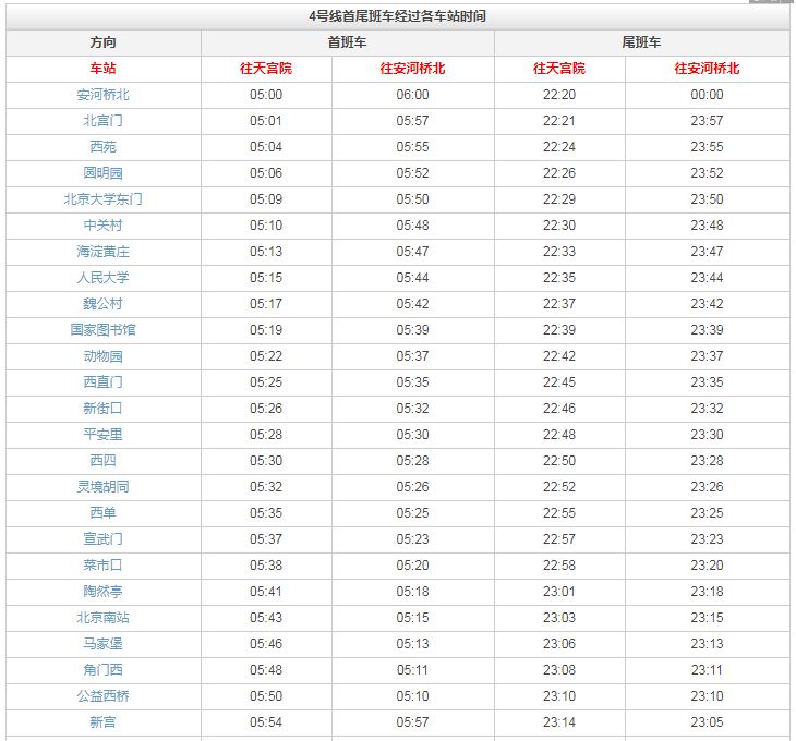 北京地铁4号线/大兴线首末车时刻表