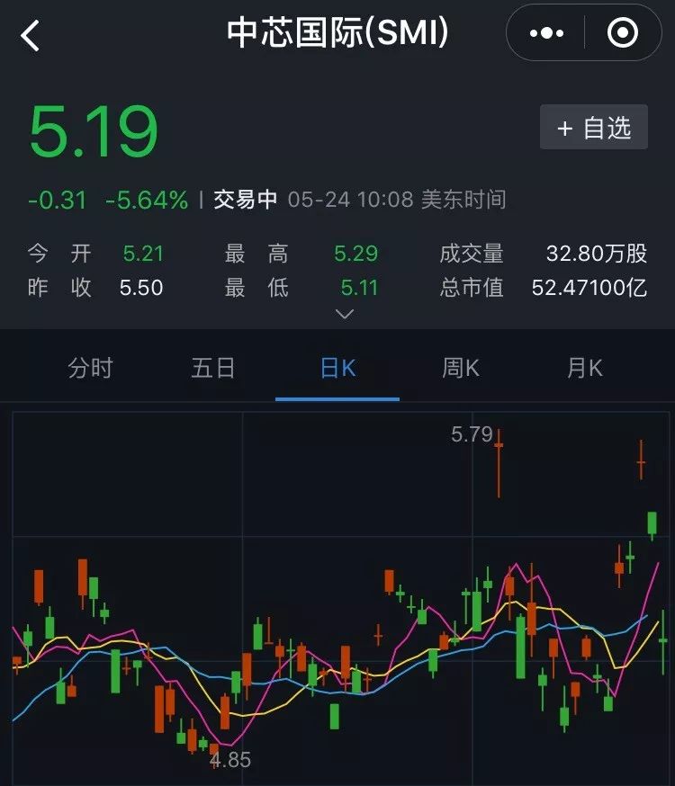国内顶级芯片制造商中芯国际拟从纽交所退市(图)