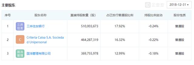 传奇东亚银行屡遭欧美对冲基金狙击,香港李家百年五代传承今交棒