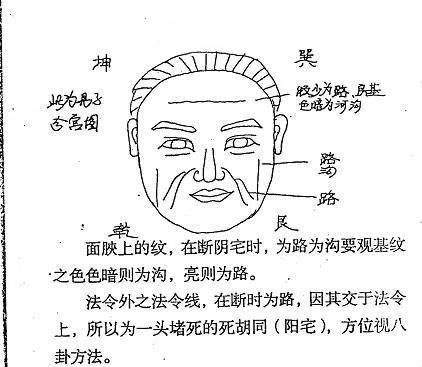 面相上断阳宅风水的相法密诀,得之不易,赶快收藏!