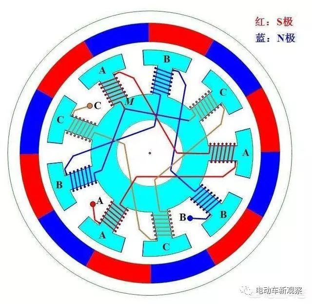 一旦霍尔传感器损坏,控制器没办法得到电机转子的位置信息,也就没有