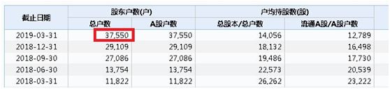 连续18跌停！暴跌王赫美集团遭调查， 4万股民被深埋