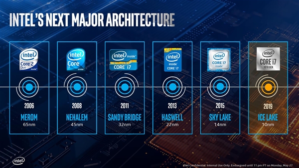 Intel正式发布十代酷睿：10nm终于成了！