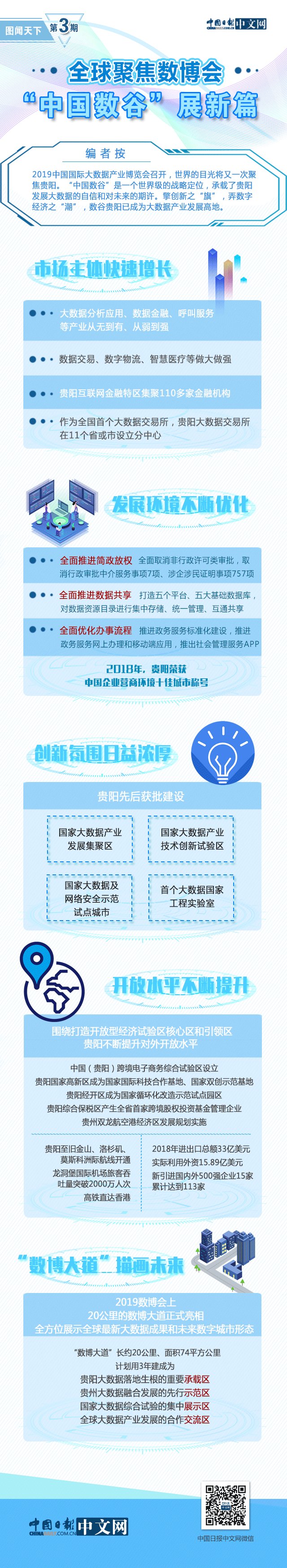 全球聚焦数博会 “中国数谷”展新篇