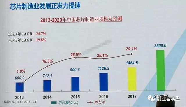 软件开发风潮是怎样兴起的,为何忽略了芯片致使缺人才高达30万?__凤凰网