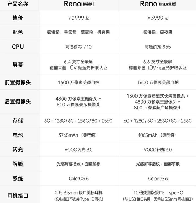 手机厂商的价格游戏