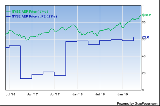 史丹利百得(nyse:swp)