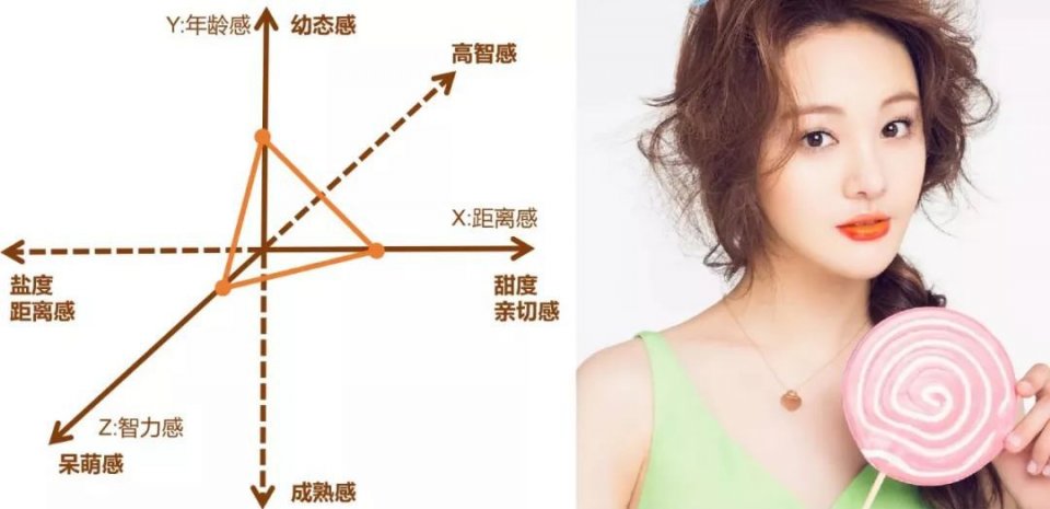 郑爽的弱势美感还能火多久？