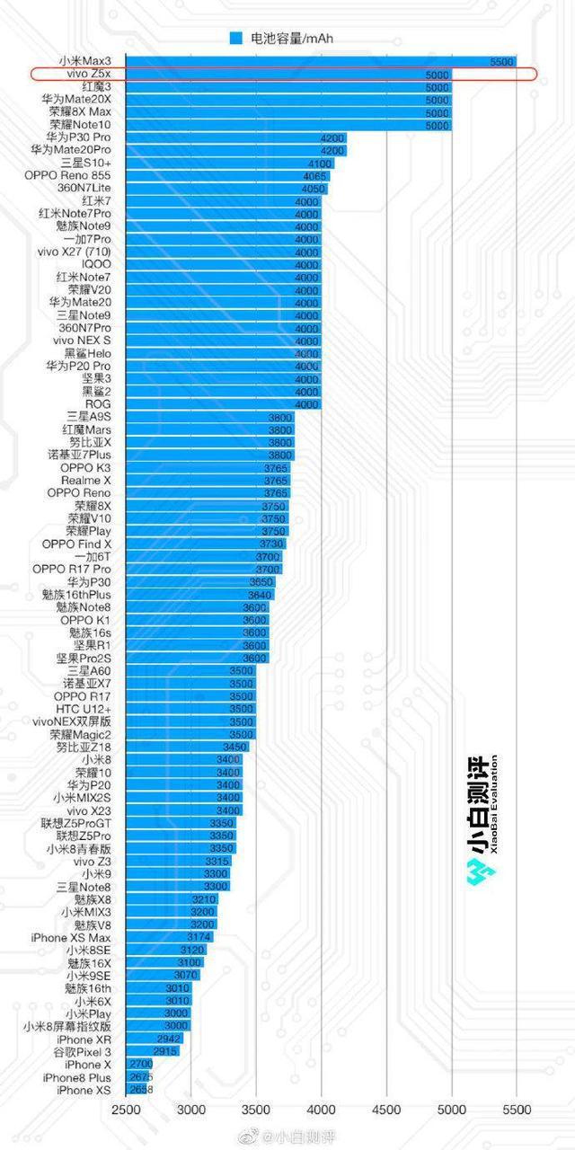 华为畅享9 Plus与vivo Z5x的简单比较,看看这半年发生了什么