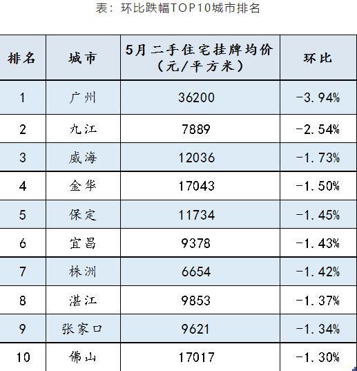 5月刚过去，这个权威报告透露了房价一个重要信号，还能买房吗？