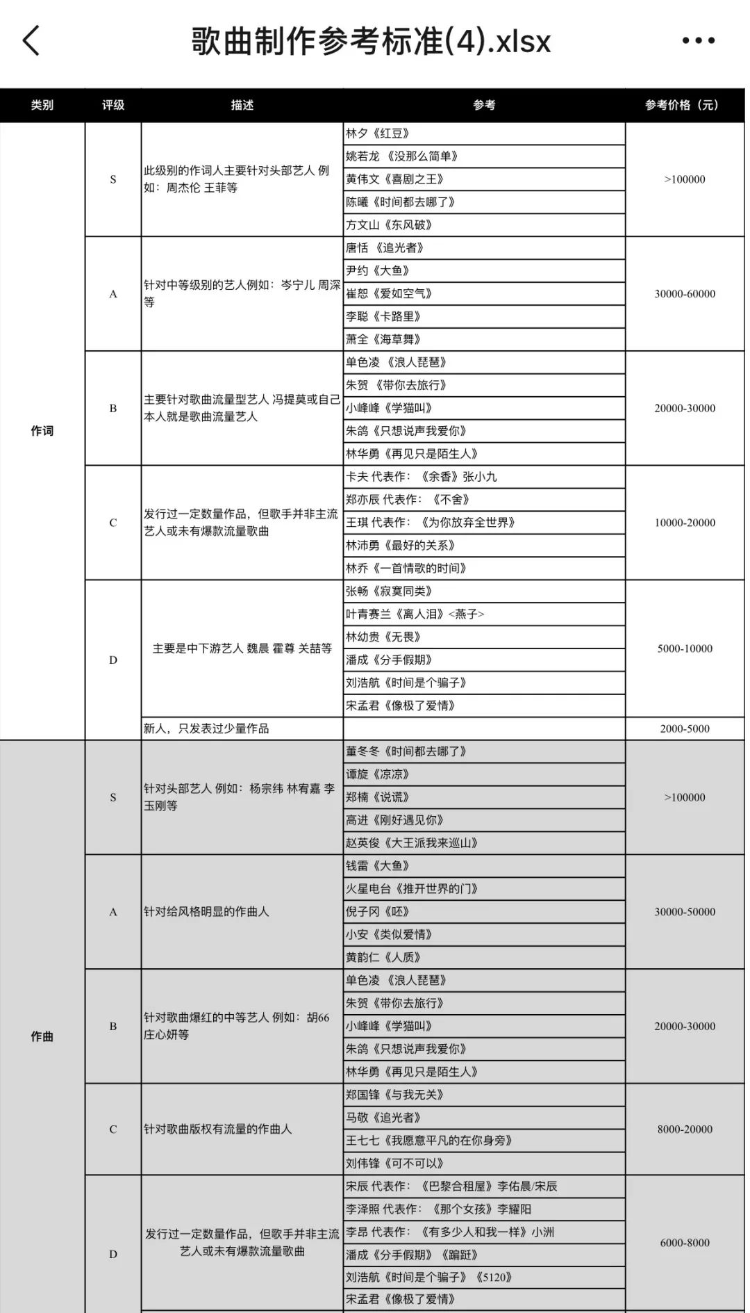 返点、刷单、抗议，酷狗要帮主播圆歌手梦，为何最后一地鸡毛？