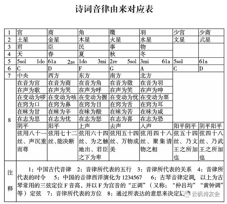 【诗词与音乐】诗词中的音律之美—山水悟道(黄莽)