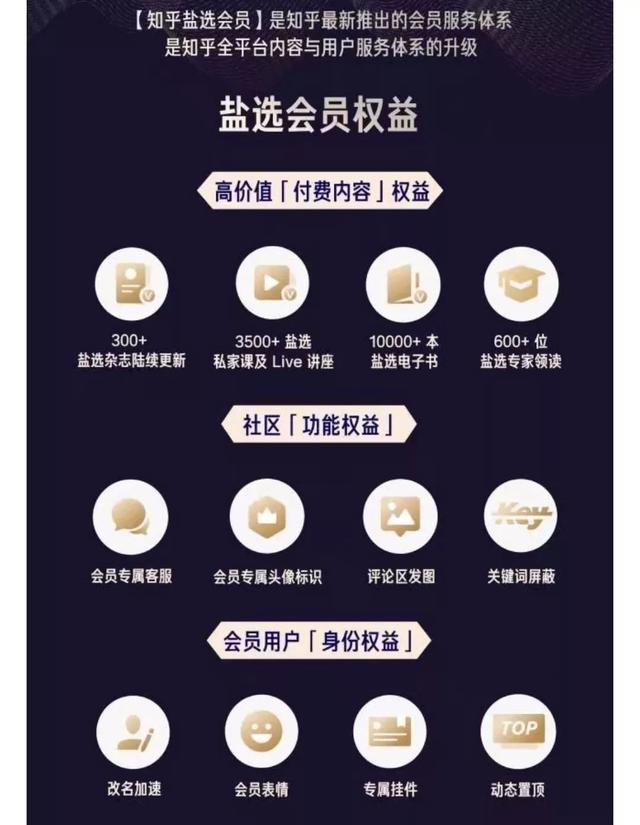 卖书卖课卖广告还不够，联名会员救得了知乎的商业变现吗？