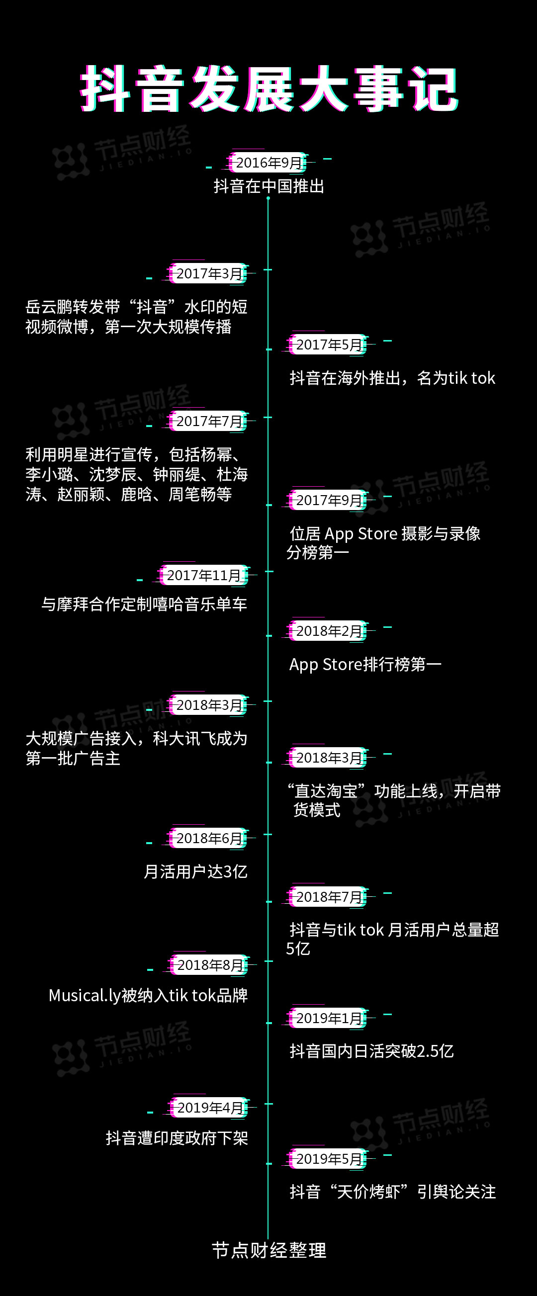 张一鸣1000亿的目标让抖音发抖