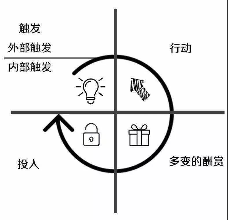 张一鸣1000亿的目标让抖音发抖