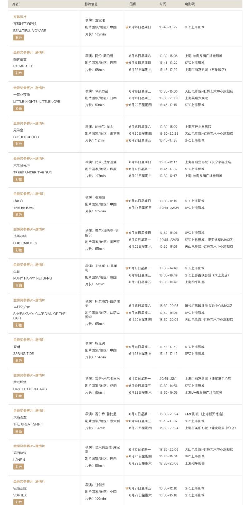 快讯第21届上海国际电影节排片表来了