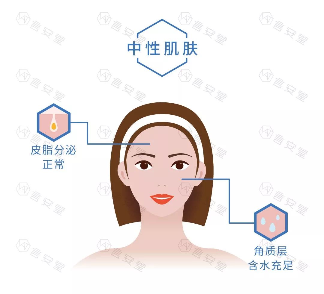 混合性肌肤采用分区护理,脸颊按照干性肌肤做好保湿,t区按照油性肌肤
