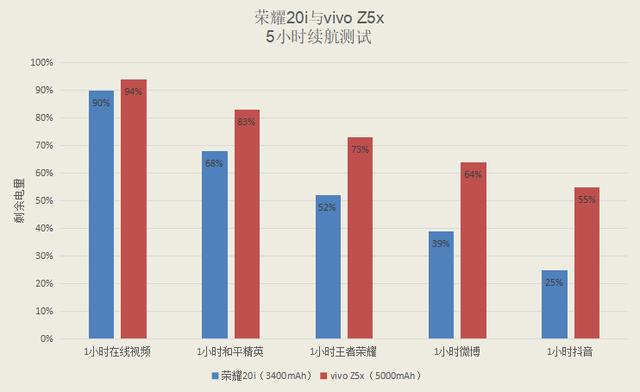 ̵ҫ20ivivo Z5x2Сʱ5Сʱضʹ