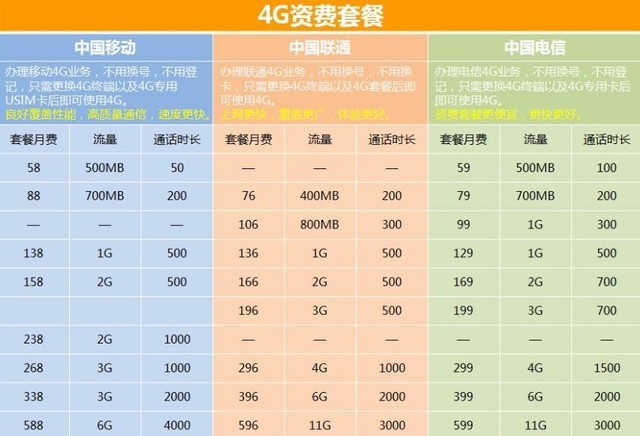10GB一毛錢? 未來普通人吃不吃得消5G收費(fèi)