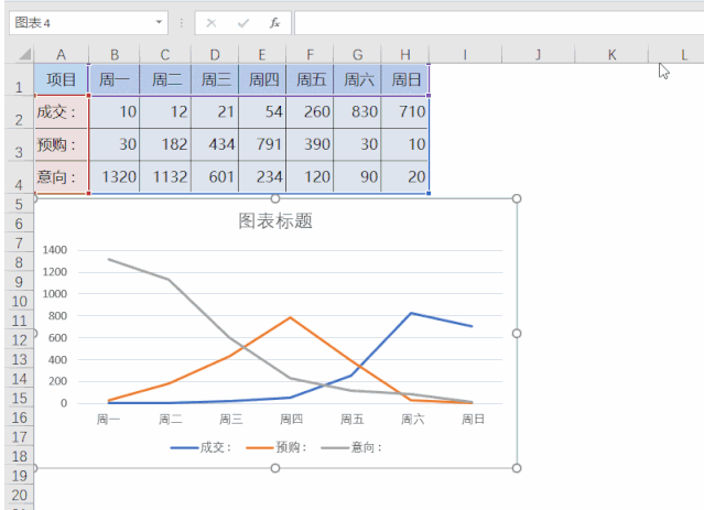 让同事看傻,超漂亮的excel图表来了!