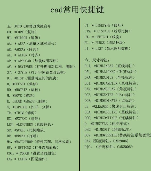 顶级cad绘图员总结的cad快捷键一览表,七天精通入门