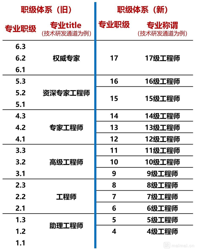 【虎嗅早报】格力放出举报奥克斯证据​；市场监管总局：正调查核实格力举报奥克斯事件