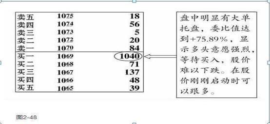 一位成功操盘手的亲身感悟,从巨亏到巨赚,只需牢记这5个盘口数字密码:10、20、50、60、721
