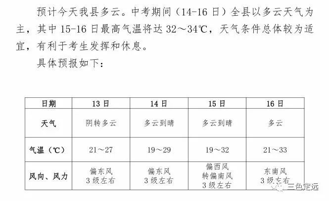 （天气）定远一年中最难熬的日子来了！然而比湿哒哒更惨的是…