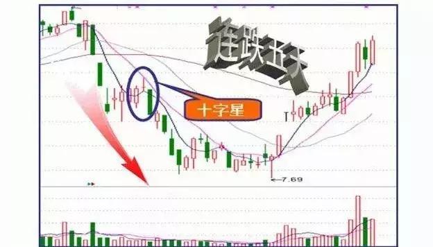 一位亏损百万股民的肺腑之言:收盘价很重要,读懂了收盘语言,精准预判第二天涨跌行情