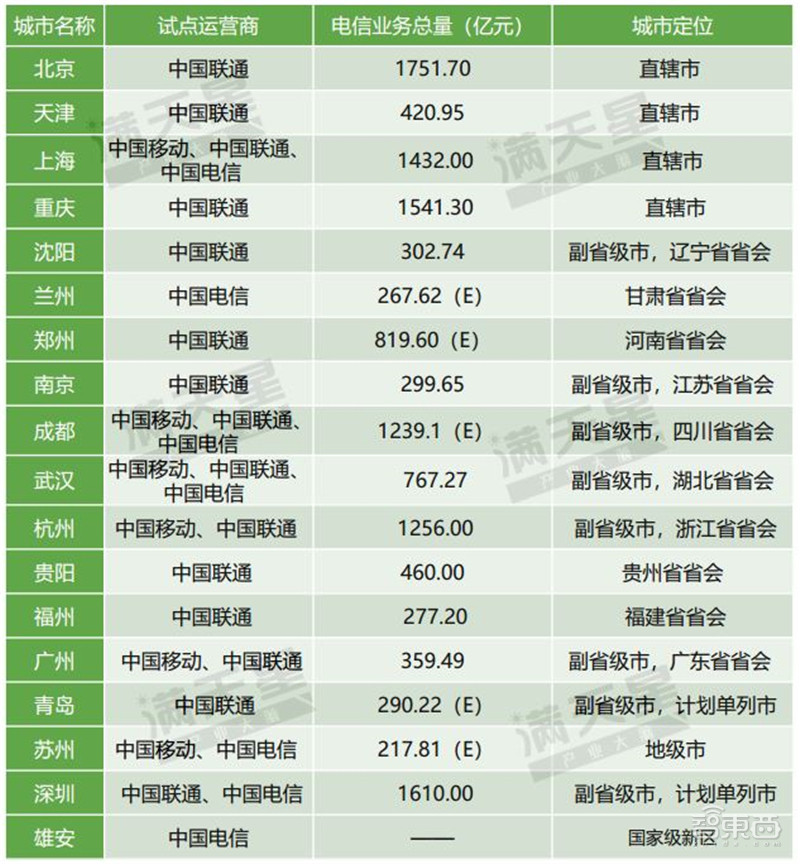 智东西晚报：外媒称华为有望2021年推出无人车 苹果：iOS13取消3DTouch是BUG