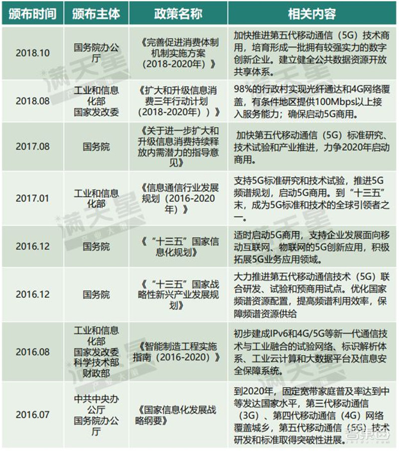 智东西晚报：外媒称华为有望2021年推出无人车 苹果：iOS13取消3DTouch是BUG