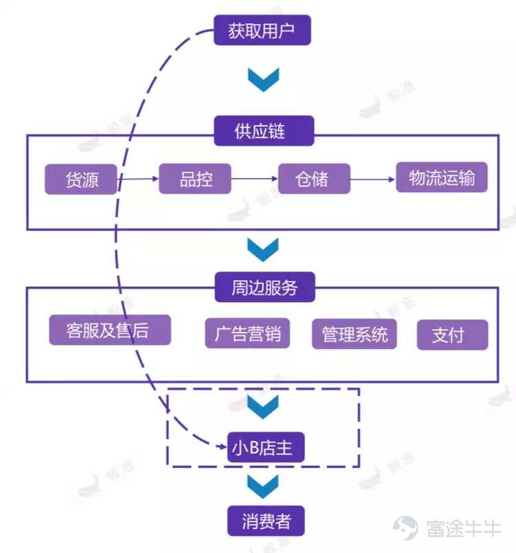 PRQS：社交关系影响零售电商的四大因素