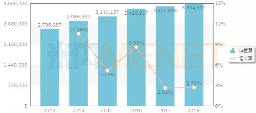 360亿商场！科伦、华海、东阳光已抢先机