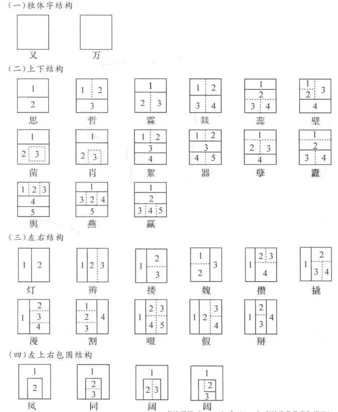 三、汉字形体结构类型