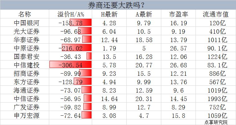 指数一旦企稳,关注这些低估的股票名单!