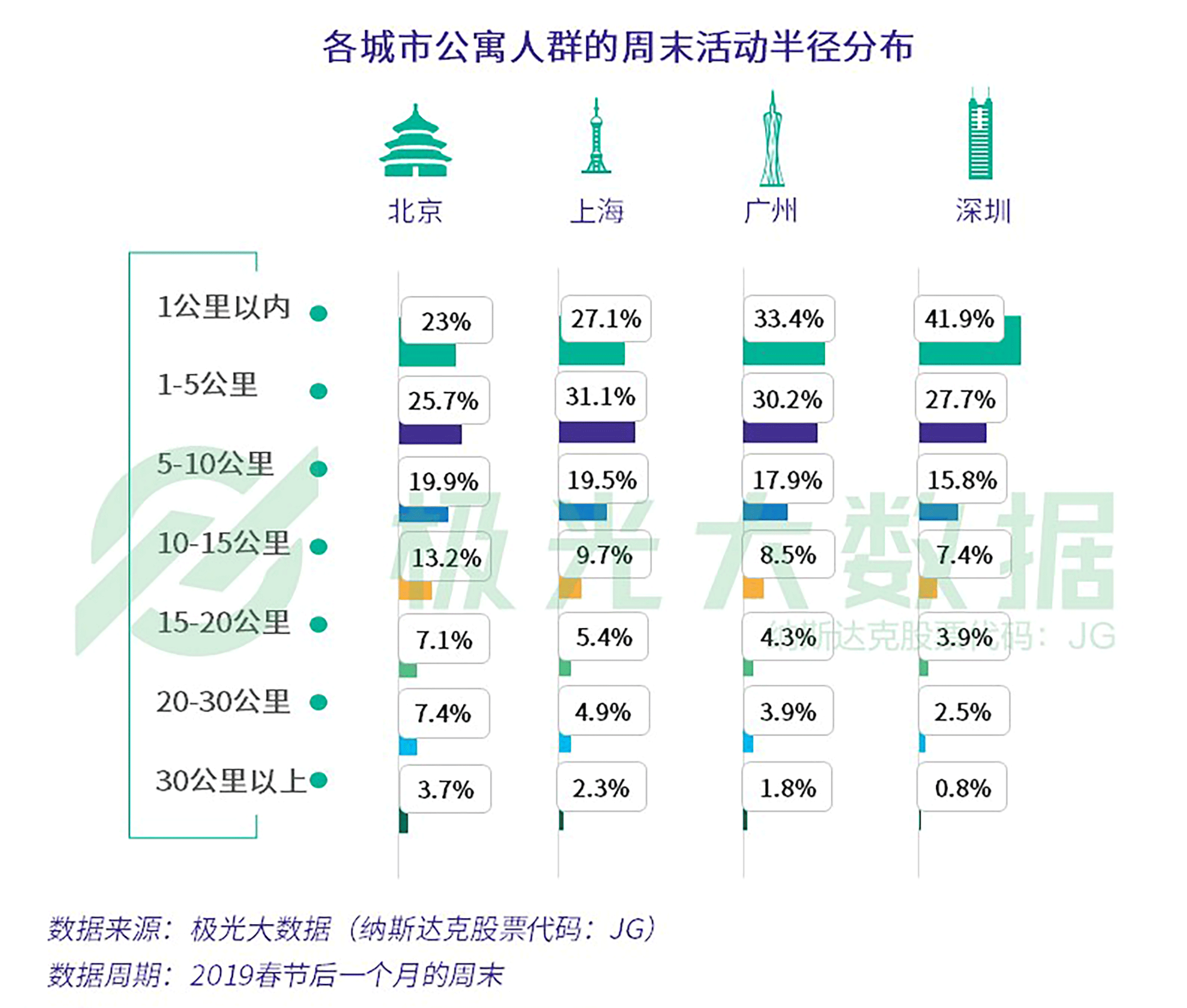 人口密度统计_荷兰和中国的人口密度差不多,为什么荷兰人民多住别墅,中国人(3)