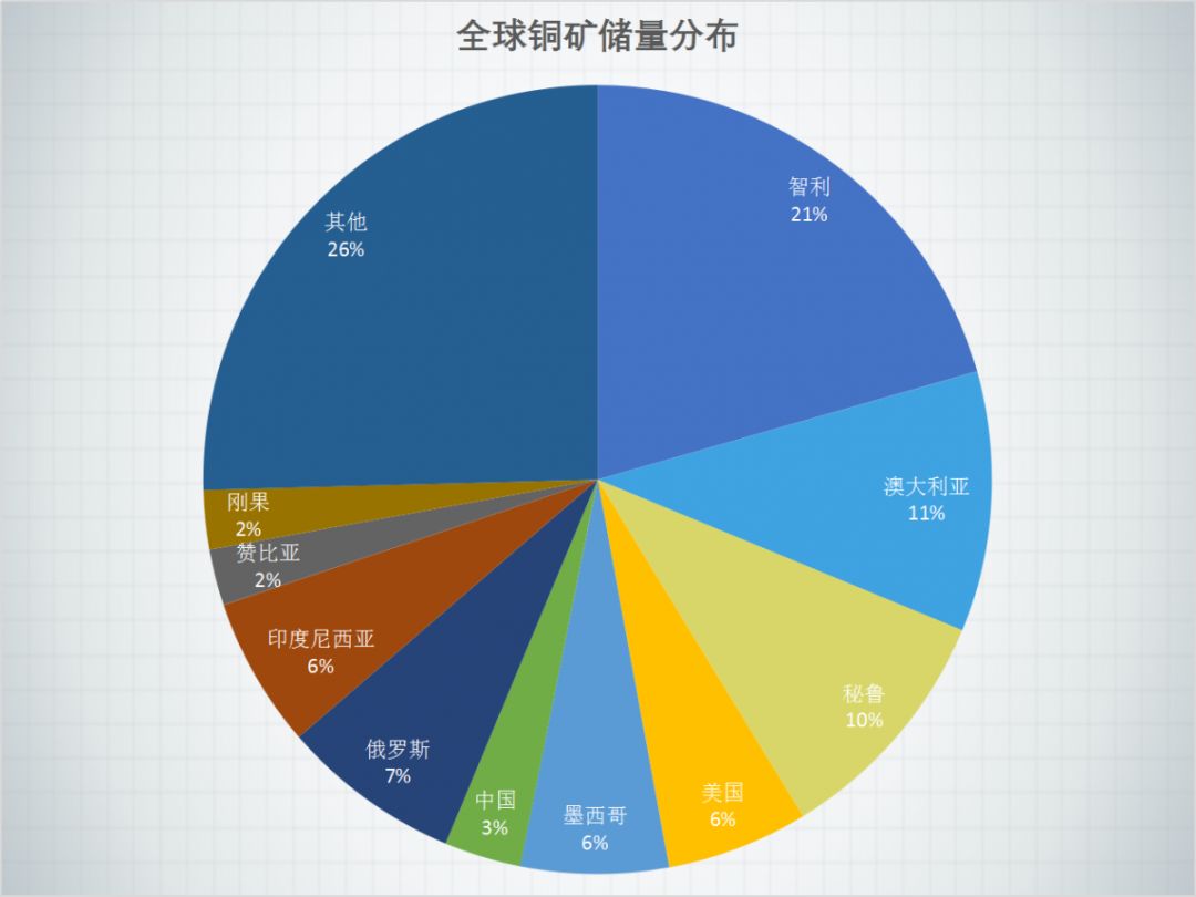 全球铜矿供应面临危机,看来铜矿又要大涨了!__凤凰网