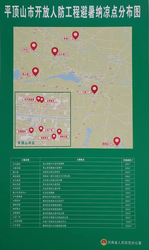 河南开放126个纳凉点，免费提供WIFI 饮用水，离你家近吗？