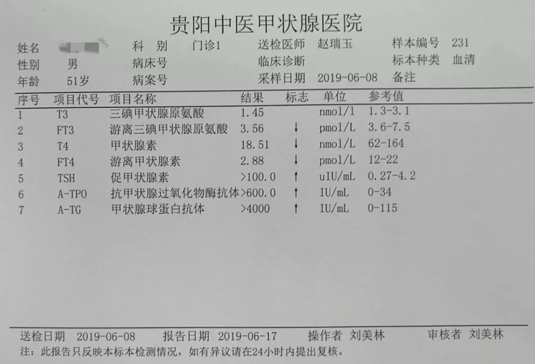 【案例分享"甲亢"变成了"甲减,只因选错了治疗方法