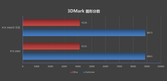 映众RTX 2060冰龙超级版评测：静音与低温集于一身