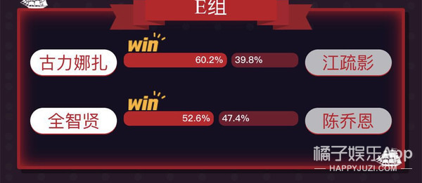 今年的虎扑女神是刘亦菲，可她们在第一轮就被淘汰了？