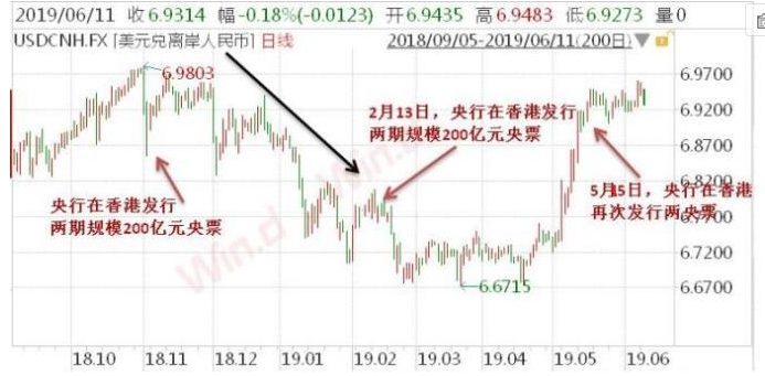 久违大反攻!人民币暴拉500点连破六道关口(组图)