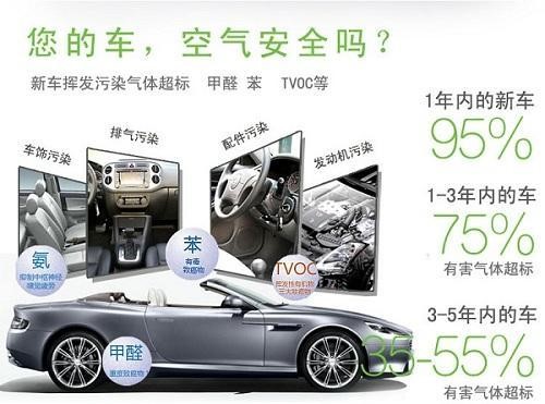 警惕车内空气污染，小心中毒__凤凰网